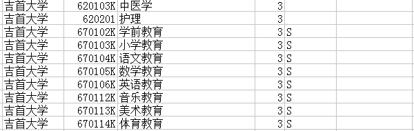 本科招生专业