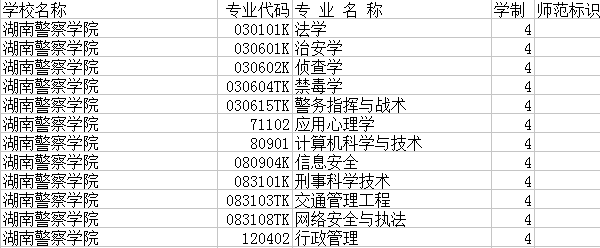 2018湖南警察学院本科招生专业及计划