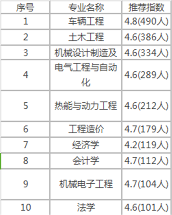 西华大学怎么样 什么专业好