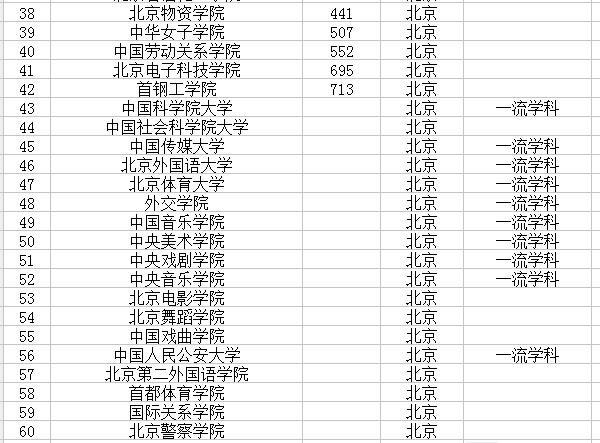 北京高校名单