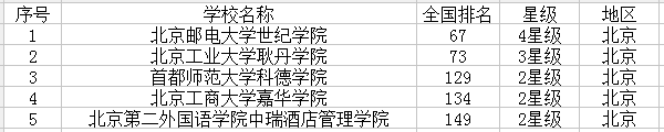 北京高校名单