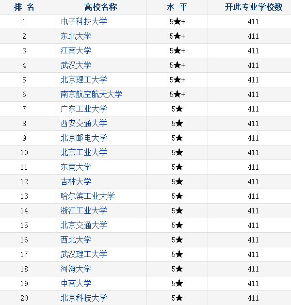 物联网工程专业什么哪所大学最好