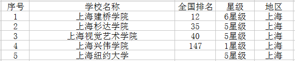 上海高校名单