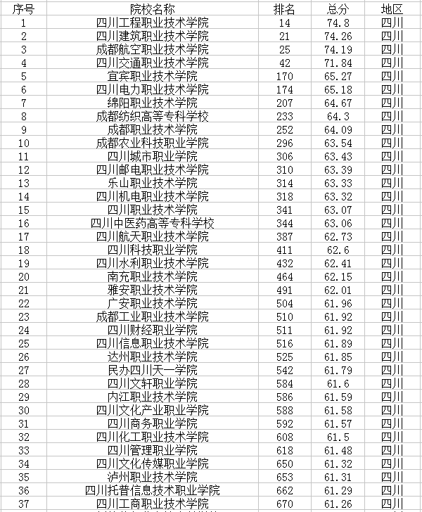 四川高校名单