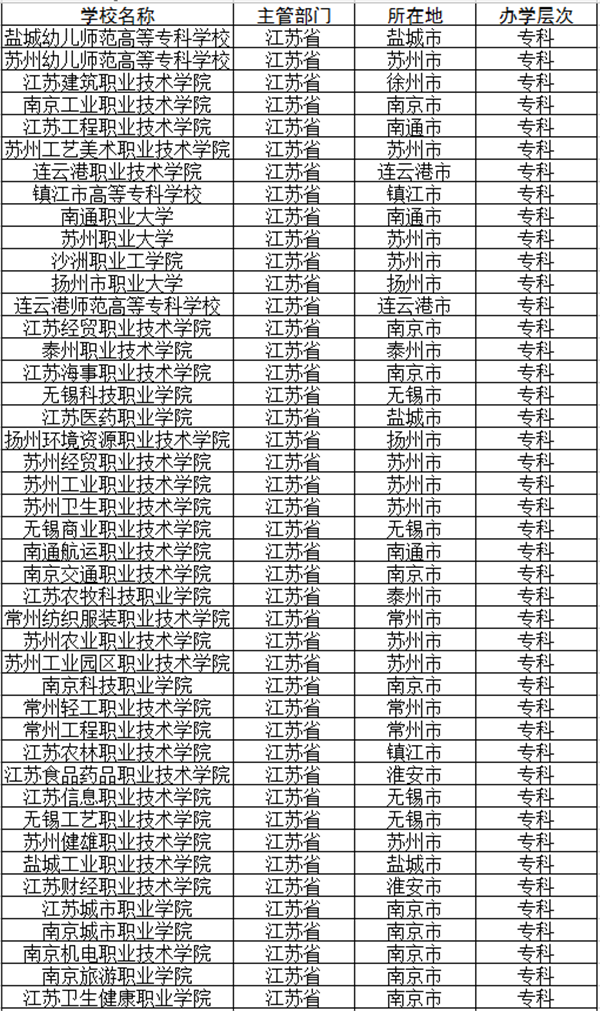 江苏公办专科高校名单