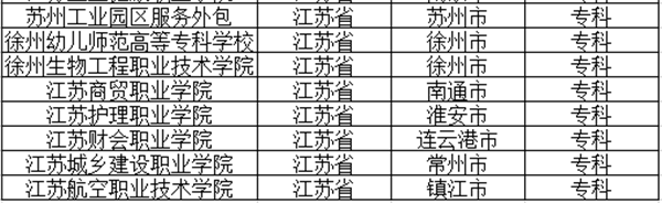 江苏公办专科高校名单