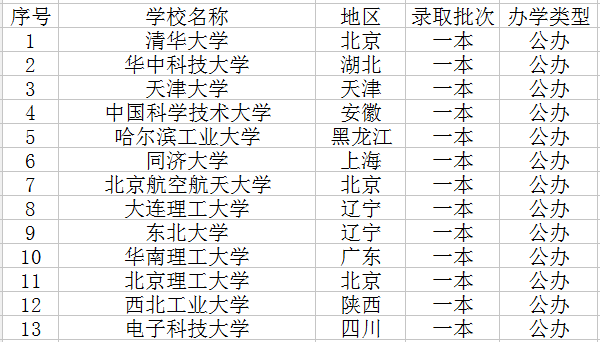 理工类985大学有哪些