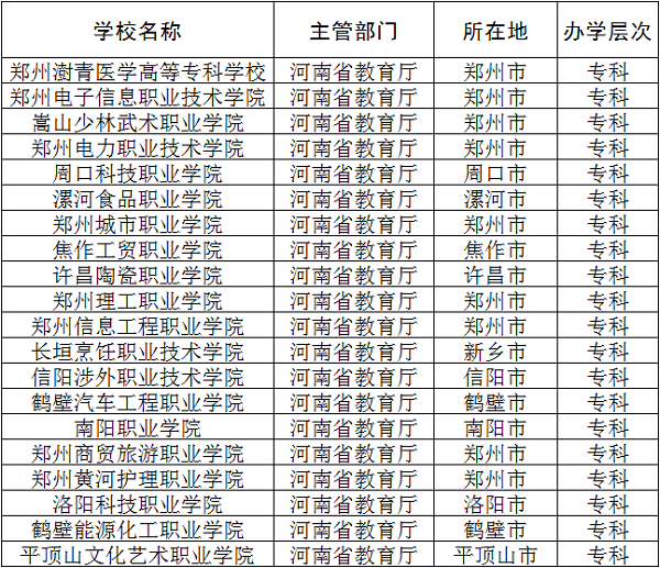 2018河南民办专科学校名单 最新高职院校有哪些