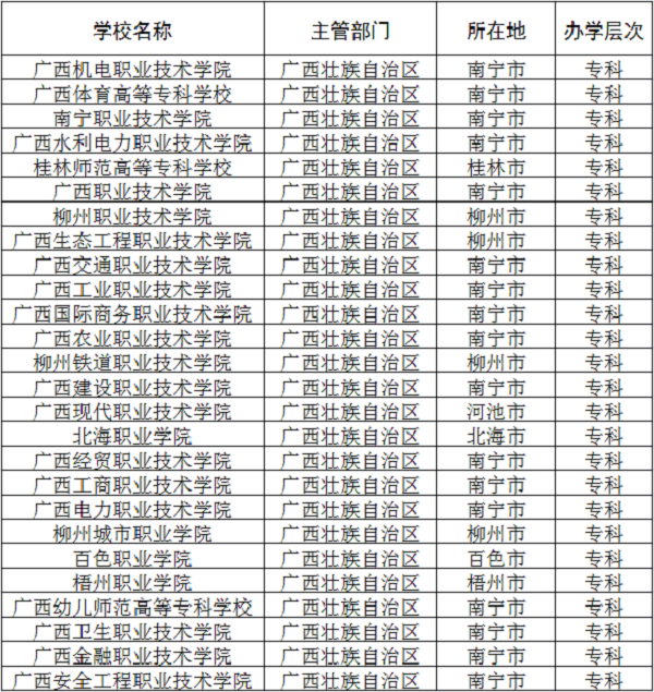 2018广西公办专科学校有哪些 最新高职院校名单