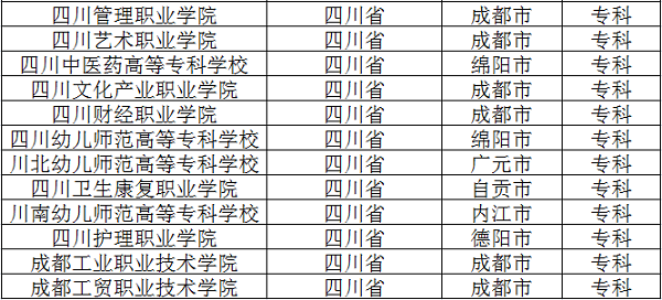 2018四川公办专科院校有哪些 最新专科学校名单
