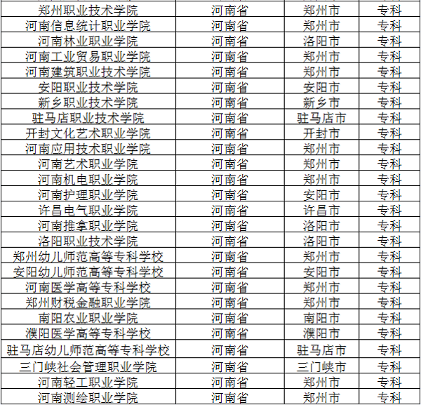 2018河南公办专科学院有哪些 最新高职院校名单