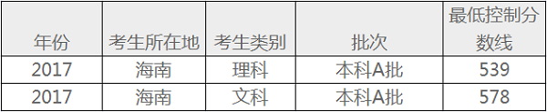 海南高考二本录取分数线会降吗