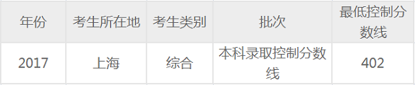 上海高考二本录取分数线会降吗