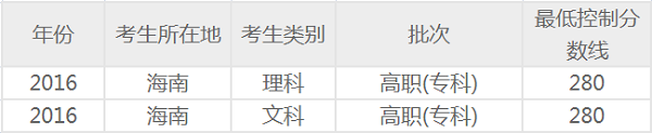 海南高考专科录取分数线会降吗