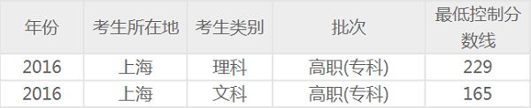 上海高考专科录取分数线会降吗