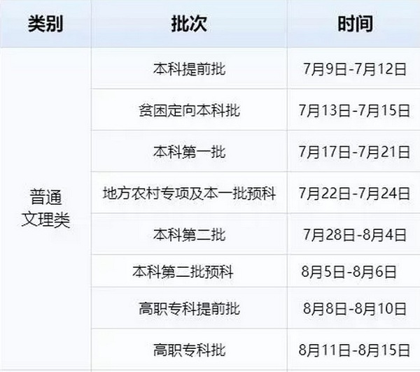 2018年重庆高考录取时间查询