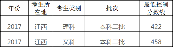 2018年江西高考三本分数线预测