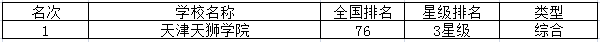 天津三本民办大学排名