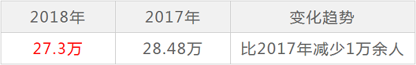 2018年甘肃高考有多少考生 具体报名人数