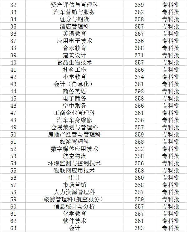 河南财政金融学院王牌专业排名