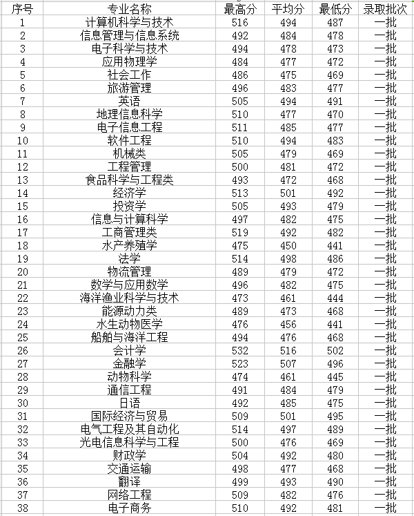 éç¾å¤§å­¦ççä¼å¿ä¸ä¸æå