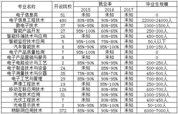 应用电子技术专业相近专业