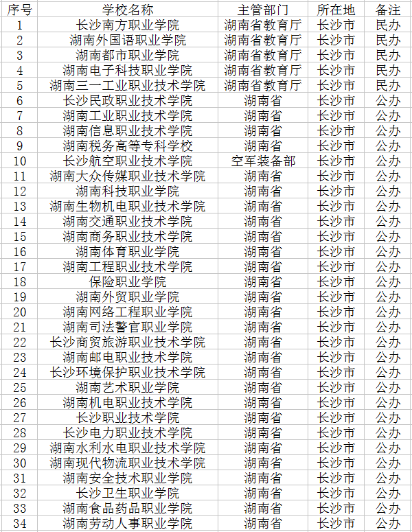 长沙高职院校名单