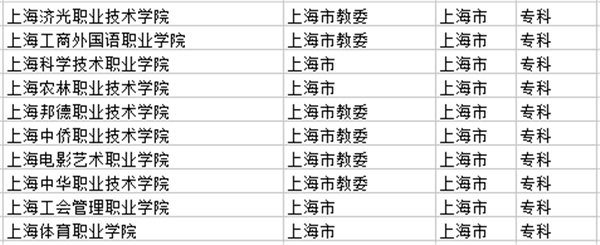 上海市大学名单