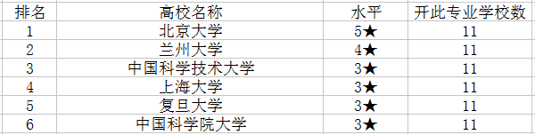 理论与应用力学专业大学排名
