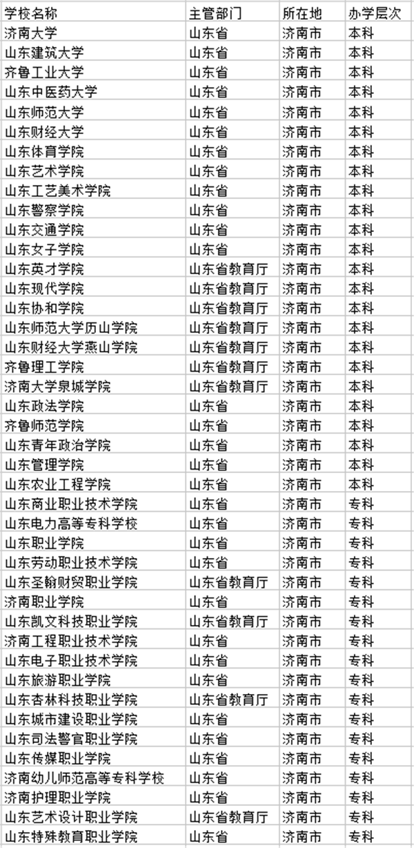 济南市大学名单