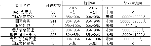 国际经济与贸易专业是文科还是理科