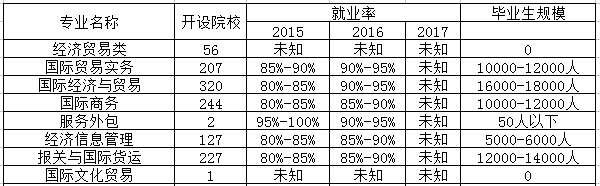 商务经纪与代理专业相近专业