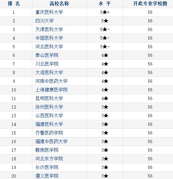 2018医学影像技术专业大学排名