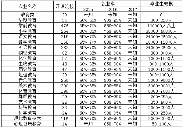 思想政治教育专业相近专业