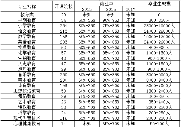 学前教育专业是文科还是理科