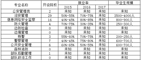 交通管理专业相近专业