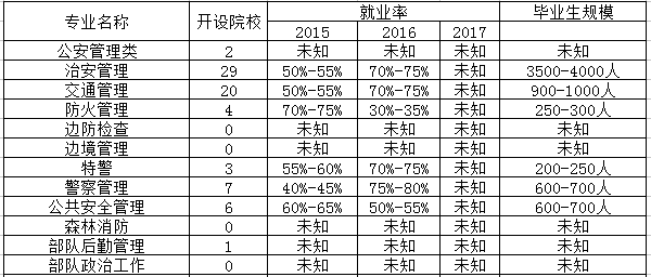 信息网络安全监察专业相近专业