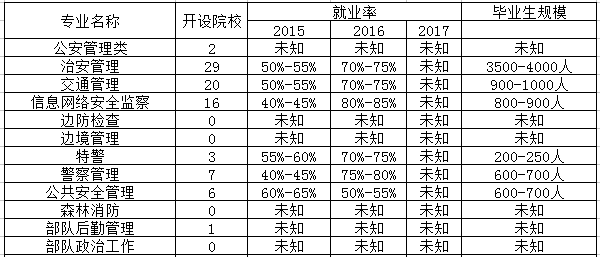 防火管理专业相近专业