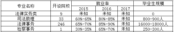 法律文秘专业相近专业