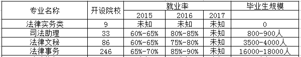 检察事务专业相近专业