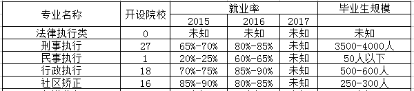 司法警务专业相近专业