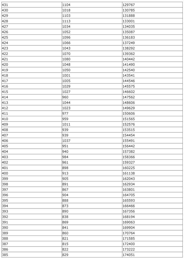 2018年安徽高考文科理科一分一档表