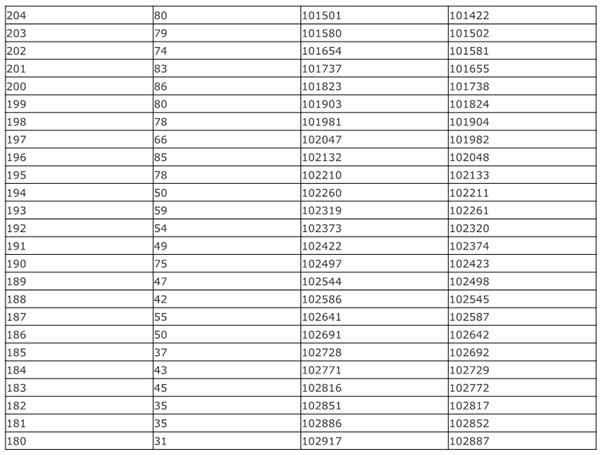 2018年广西高考文科理科一分一档表