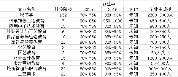 机电技术教育专业是文科还是理科