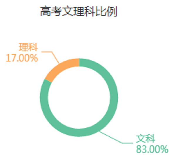 戲劇影視文學專業(yè)是文科還是理科