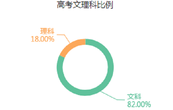 播音与主持艺术专业是文科还是理科