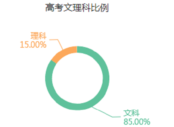 书法学专业是文科还是理科