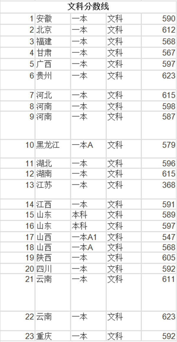 2018年上海大学录取分数线是多少