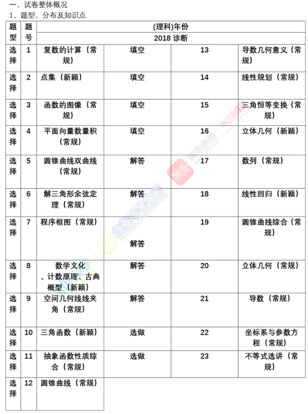 辽宁高考数学题难吗