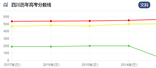 2021四川一本分数线预测 一本预计多少分